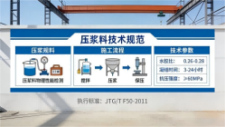黄岛本地工厂讲解：说一遍公路压浆料和铁路压浆料的区别